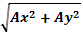 Formula for Magnitude of vector A in 2D plane